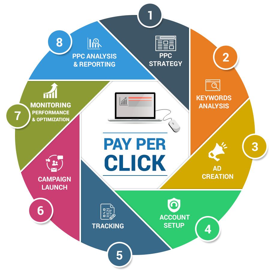Hoosier Web Services: Social media marketing